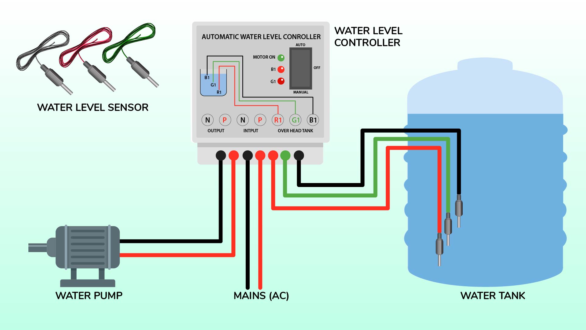 Water level controller & how it works